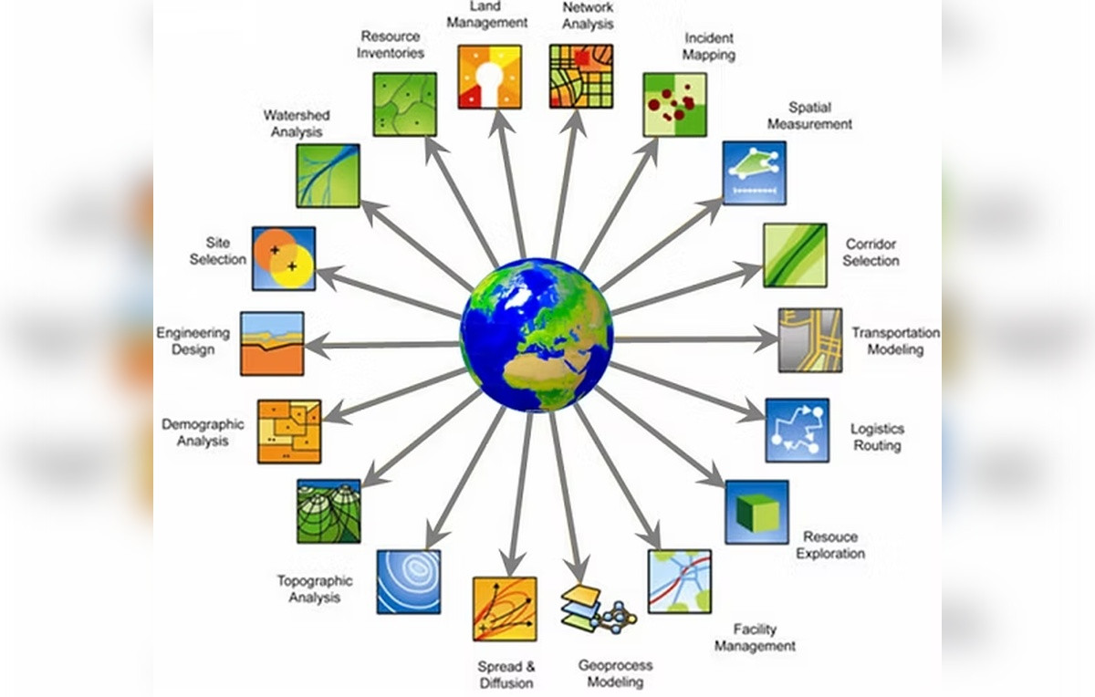 Course Image Sistemas de Informação Geográfica