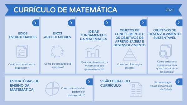 Course Image Fundamentos do Currículo de Matemática