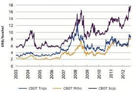 Course Image Investigação Operacional