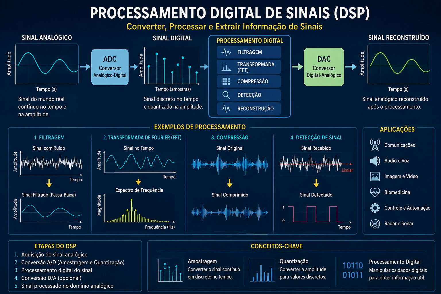 Course Image Processamento Digitais de Sinais