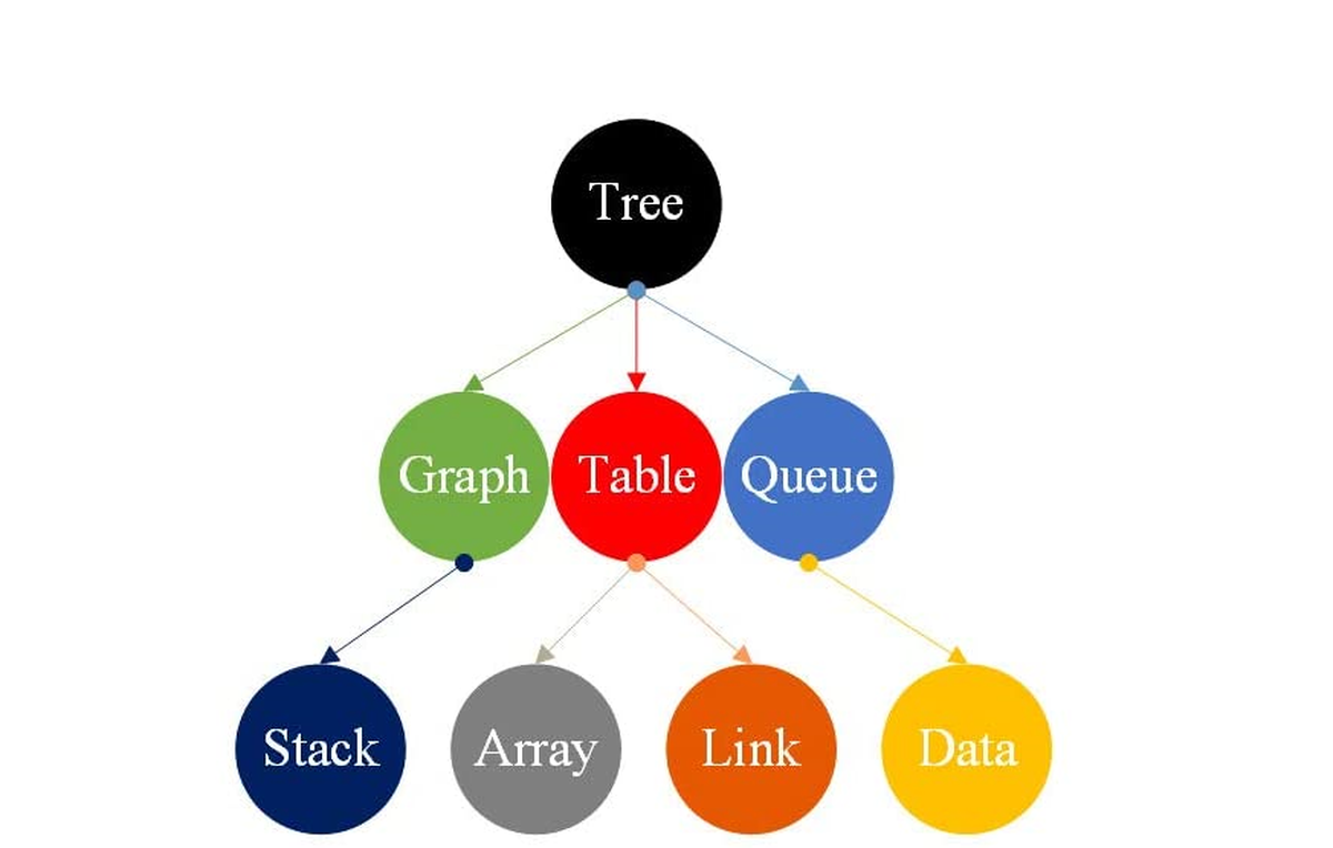 Course Image Algoritmo e Estrutura de Dados