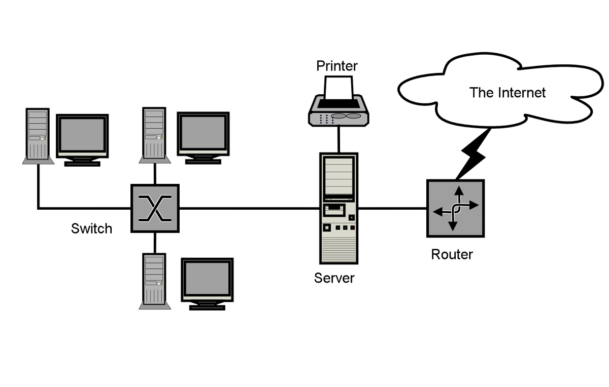 Course Image Redes I