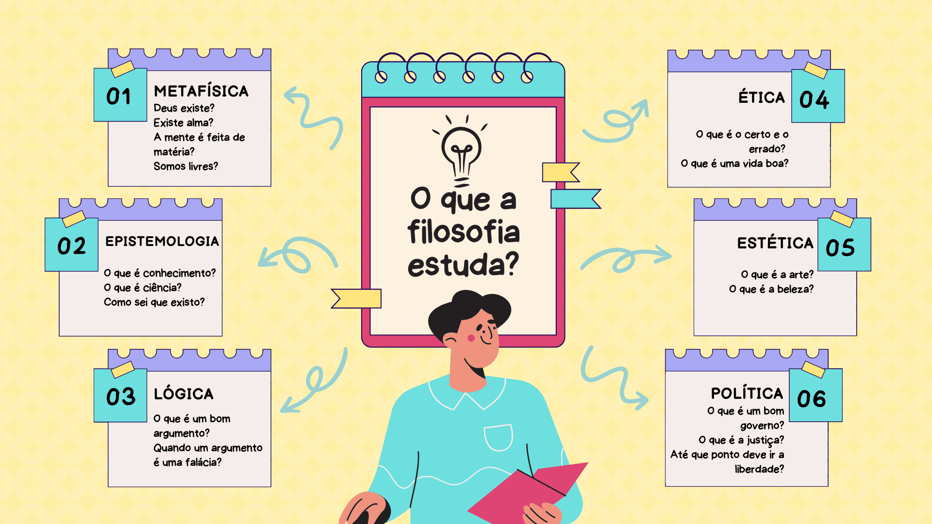 Course Image Filosofia Política e Governação