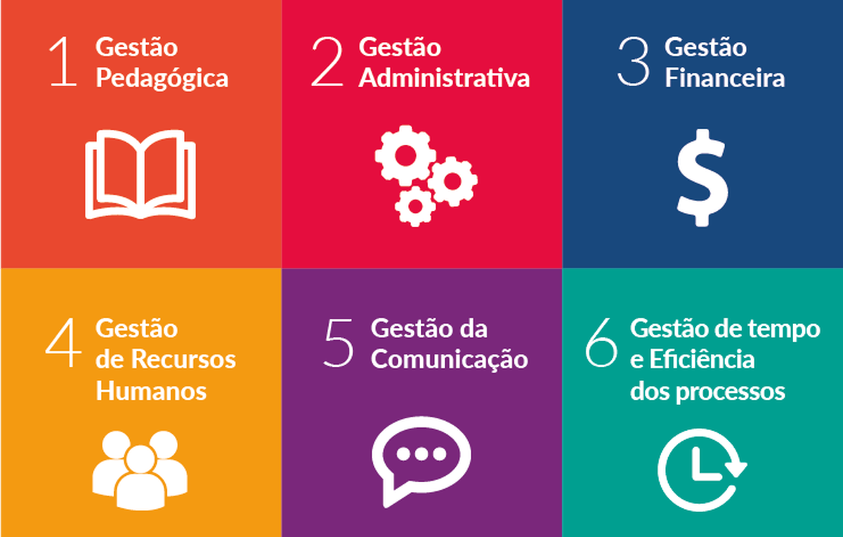 Course Image Gestão Escolar 