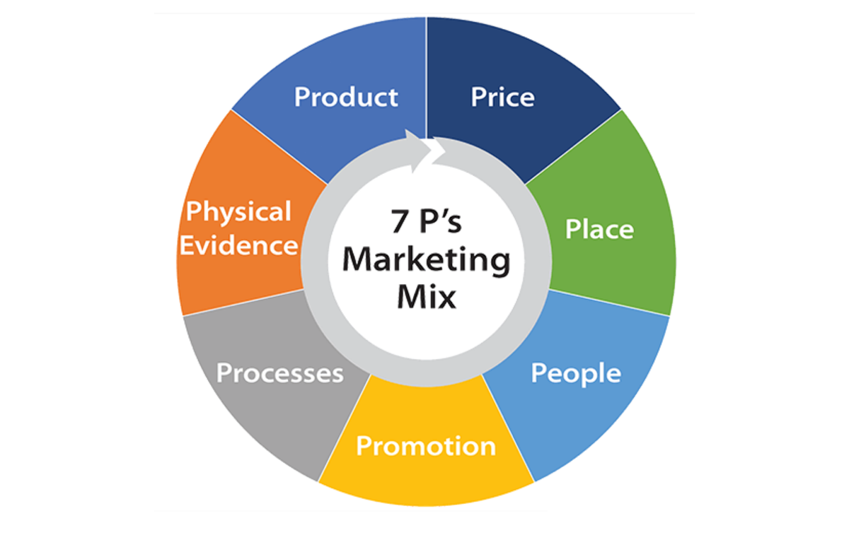 Course Image Gestão do Composto de Marketing e Serviços